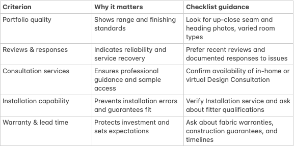 Shop Evaluation Table